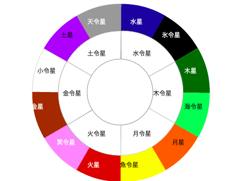 令翠学 - 本